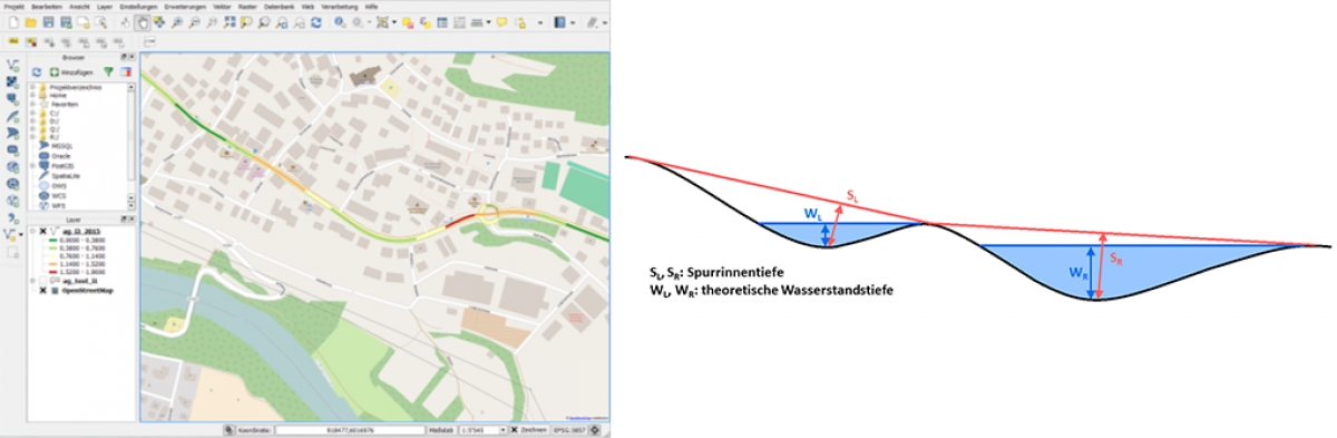 Visualisierung im Drittsystem / Wassertiefe